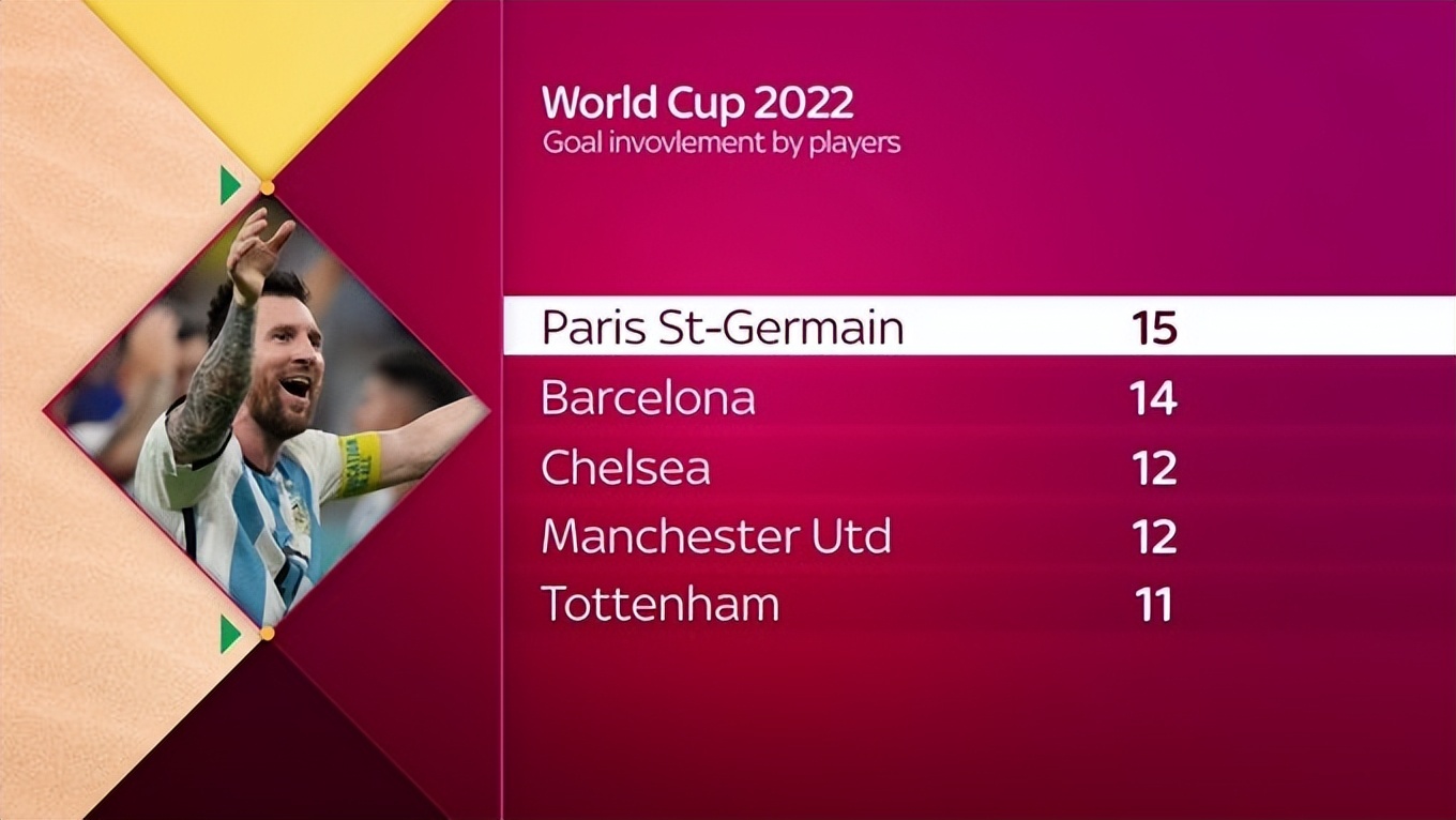 卡塔尔世界杯各大球队阵容,卡塔尔世界杯各球队解析