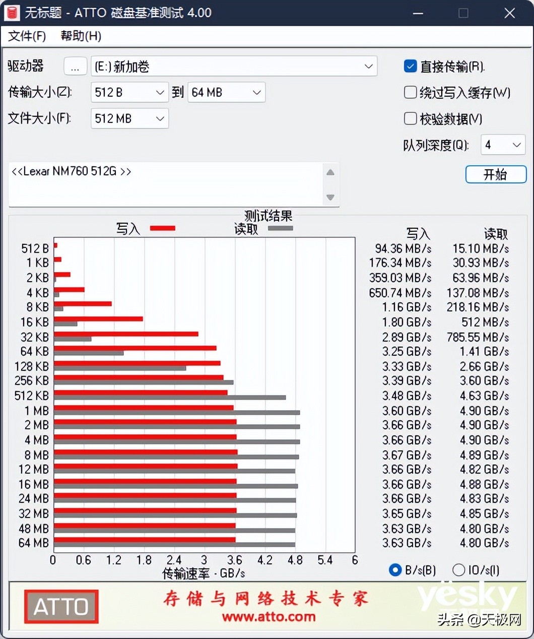 PCIe4.0时代入门优选Lexar雷克沙NM760512GBNVMe固态硬盘评测
