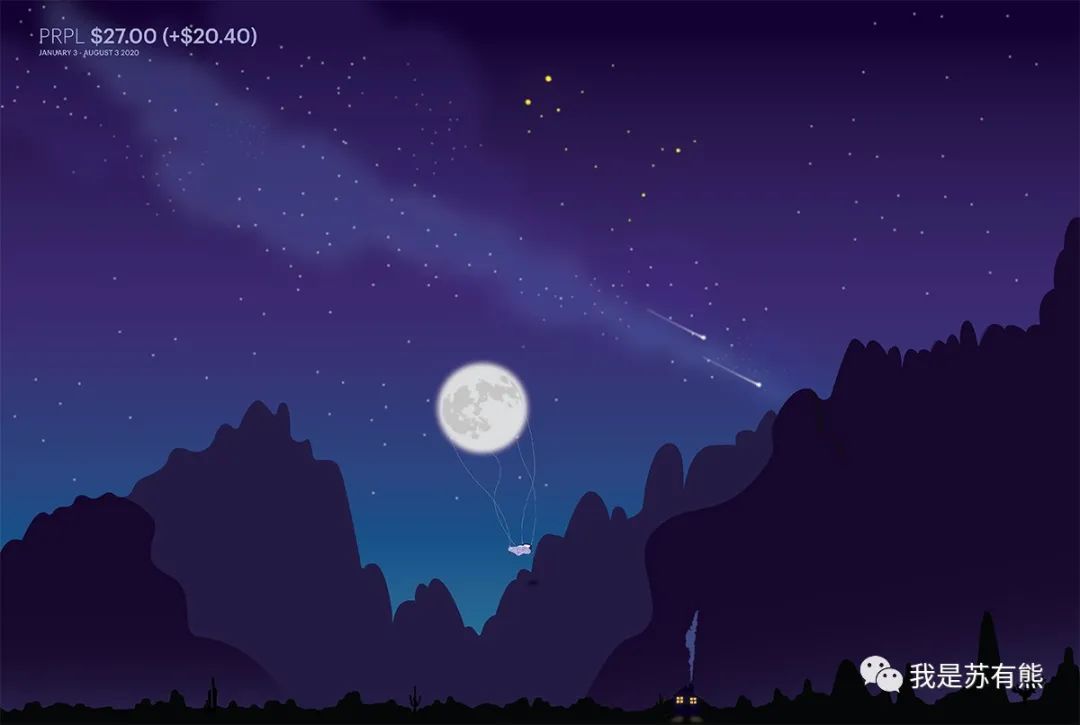 实时数据可视化网站,最好用的数据可视化