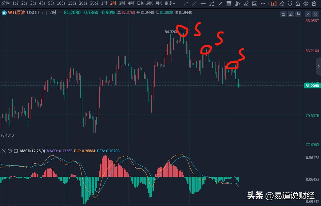 原油顺势交易的方法,做交易如何读懂市场意图