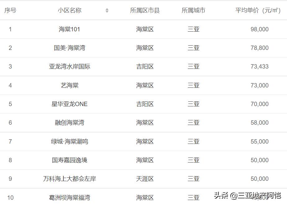 海南别墅天花板,海南房价天花板