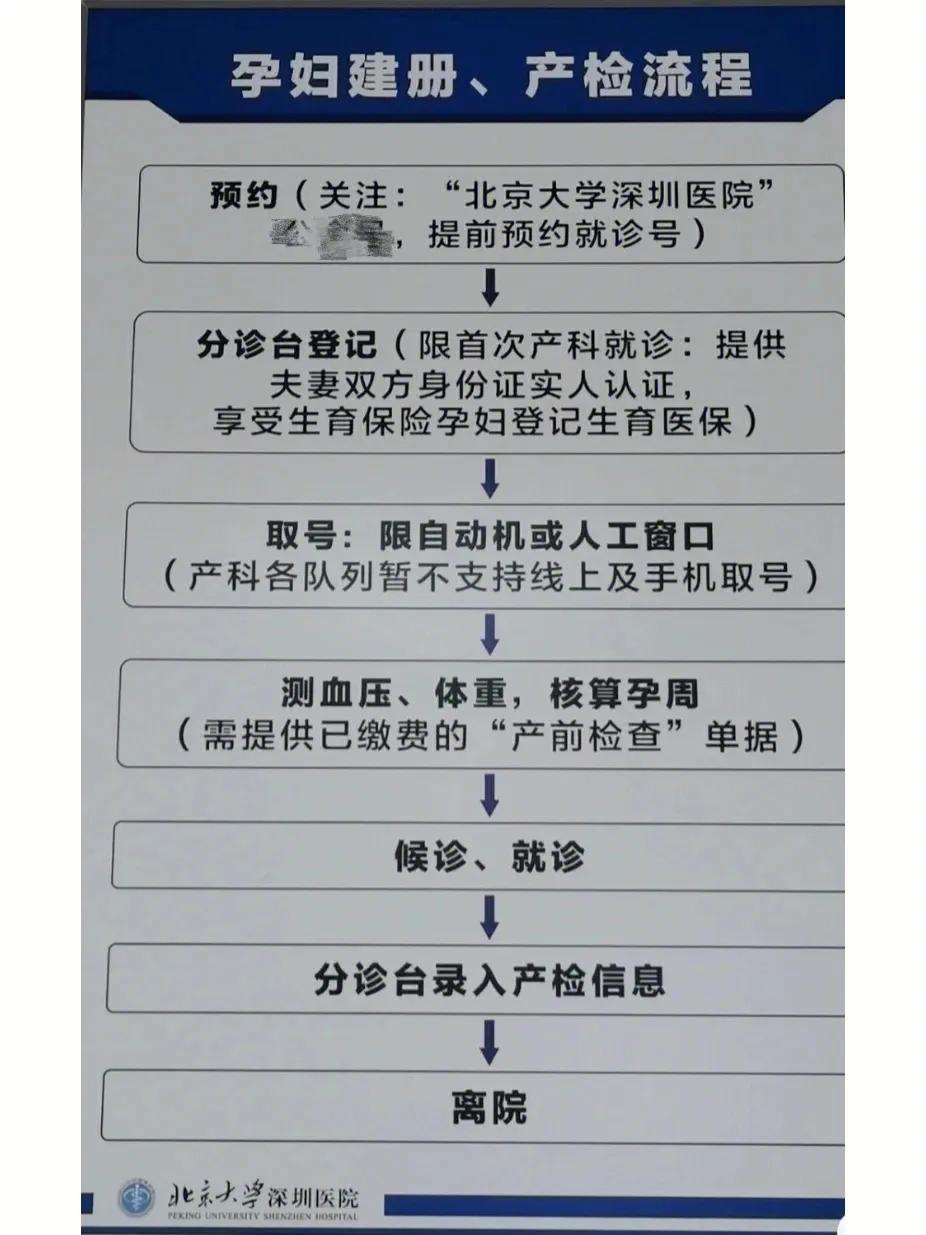 怀孕后第一件事做什么,怀孕是先办准生证还是去医院检查