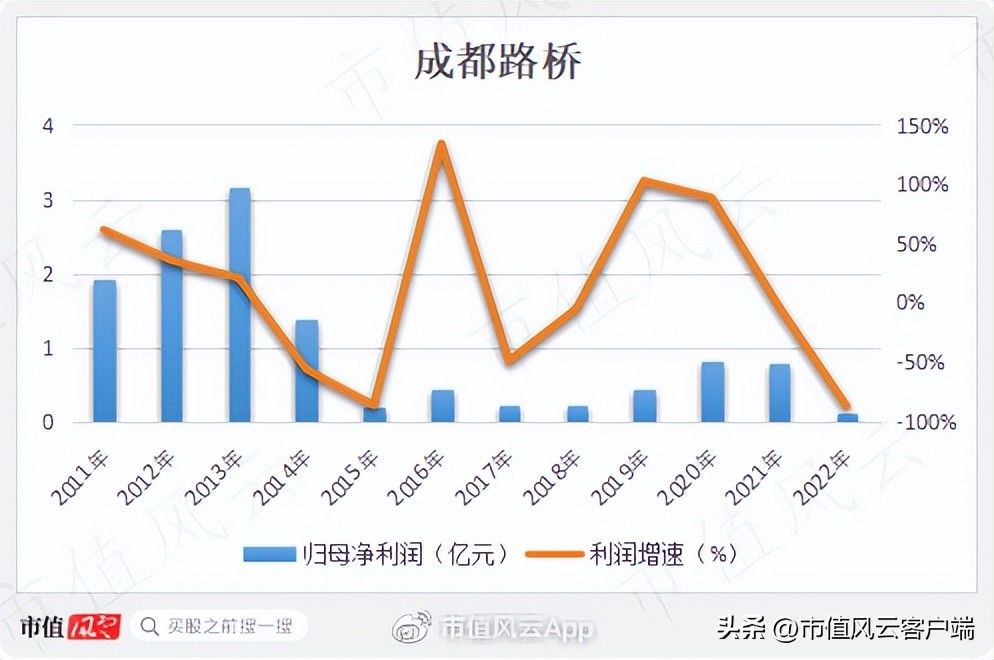 0元拿下控制权?新旧帮主权力交接,成都路桥沦为达州帮大本营