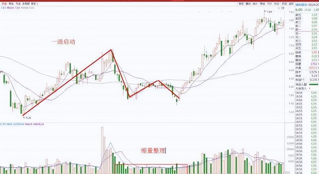 股市最容易亏钱的方法,股市看盘最重要的指标