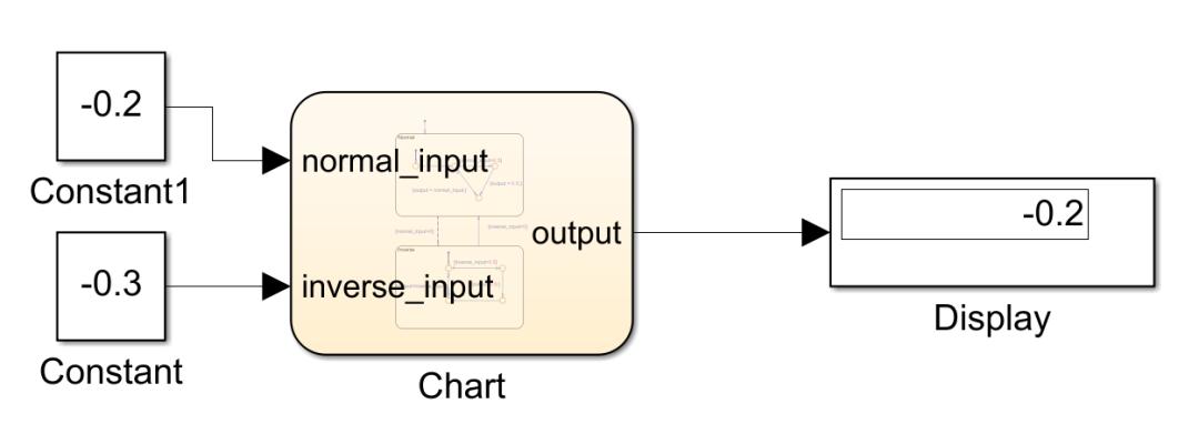 stateflowmax函数,stateflow注释