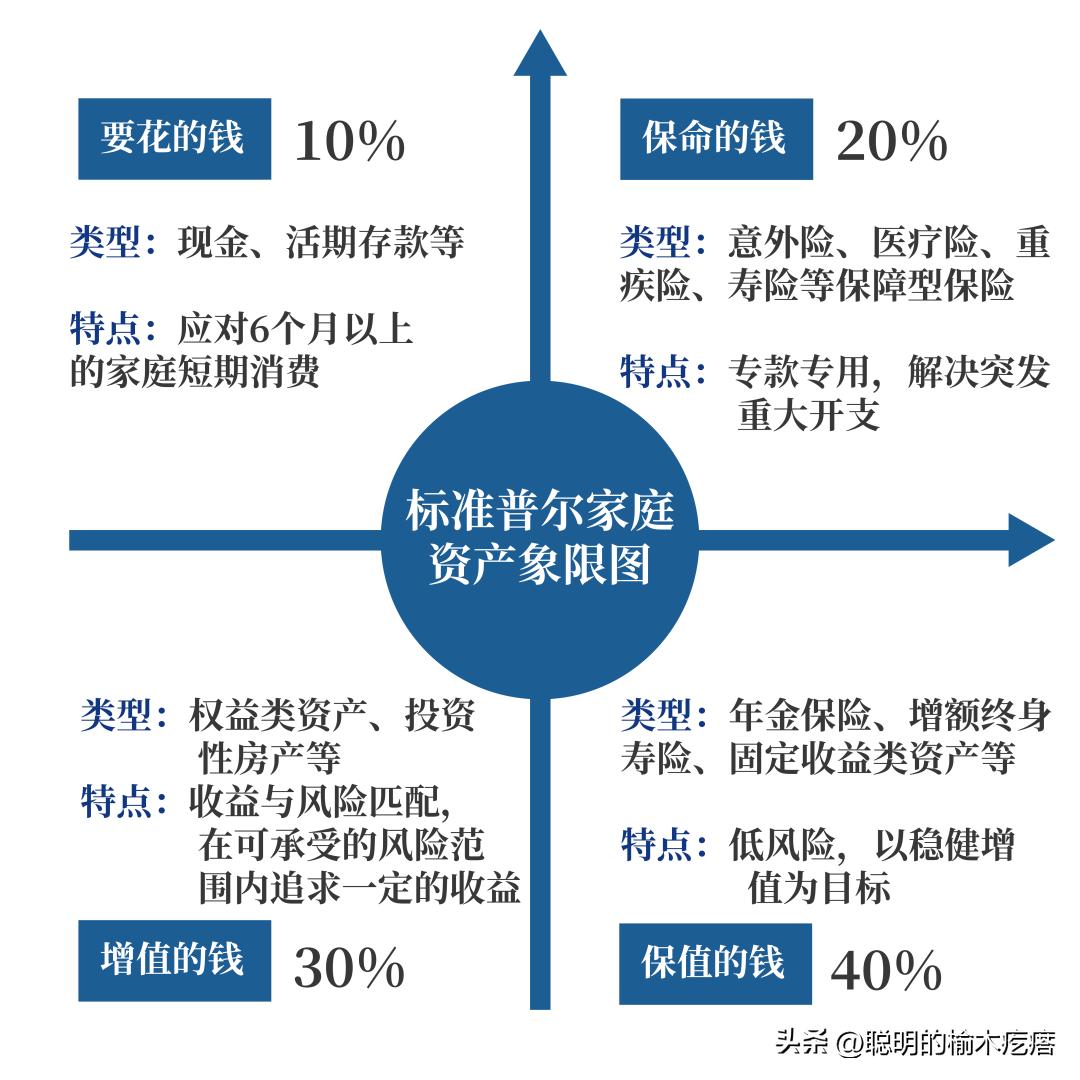 聊聊家庭资产配置那些事,中国家庭资产配置八大趋势