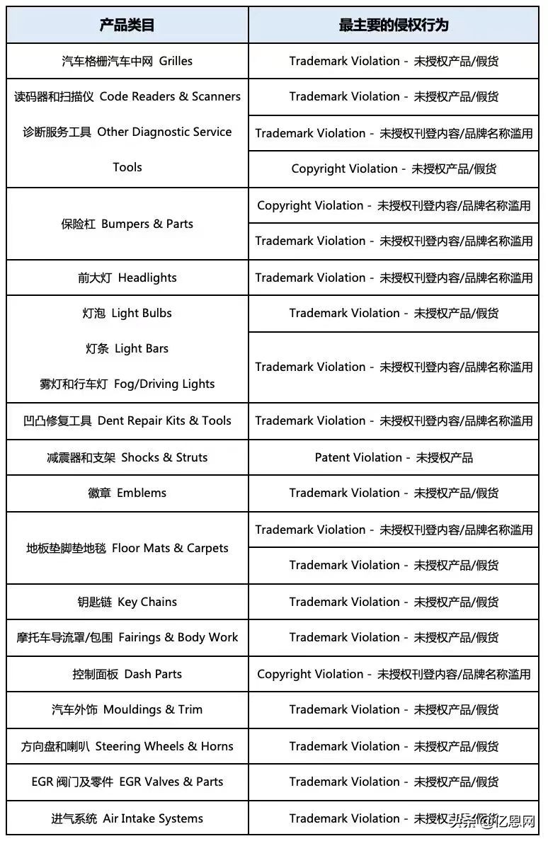 “海归夫妇”17年跨境路:从“有货发就稳赚”,到跻身亿级俱乐部