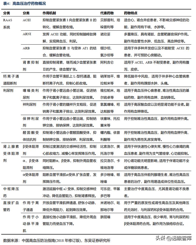 信立泰药业差异化,信立泰创新药研发能力