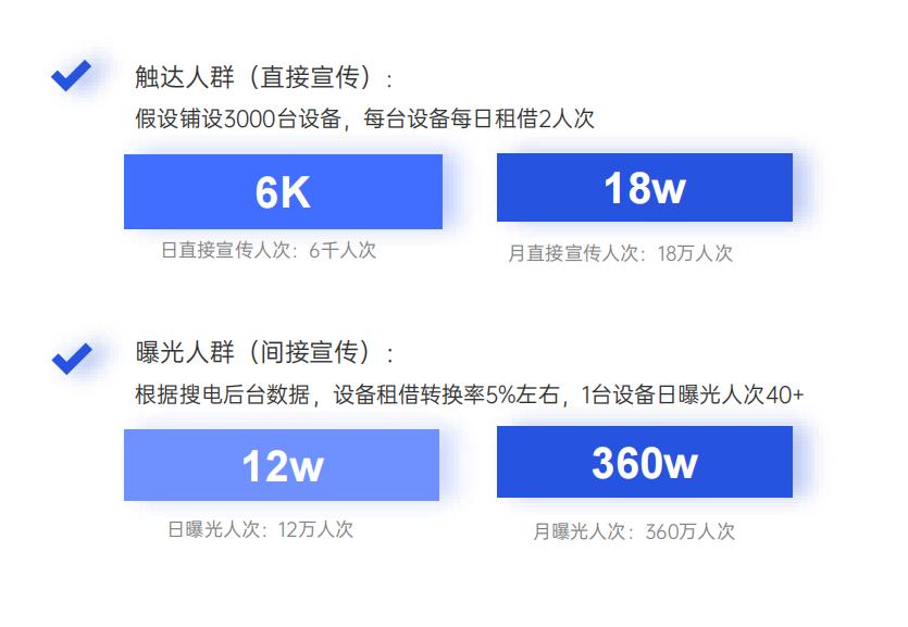 公安反诈宣传共享充电宝合作方案