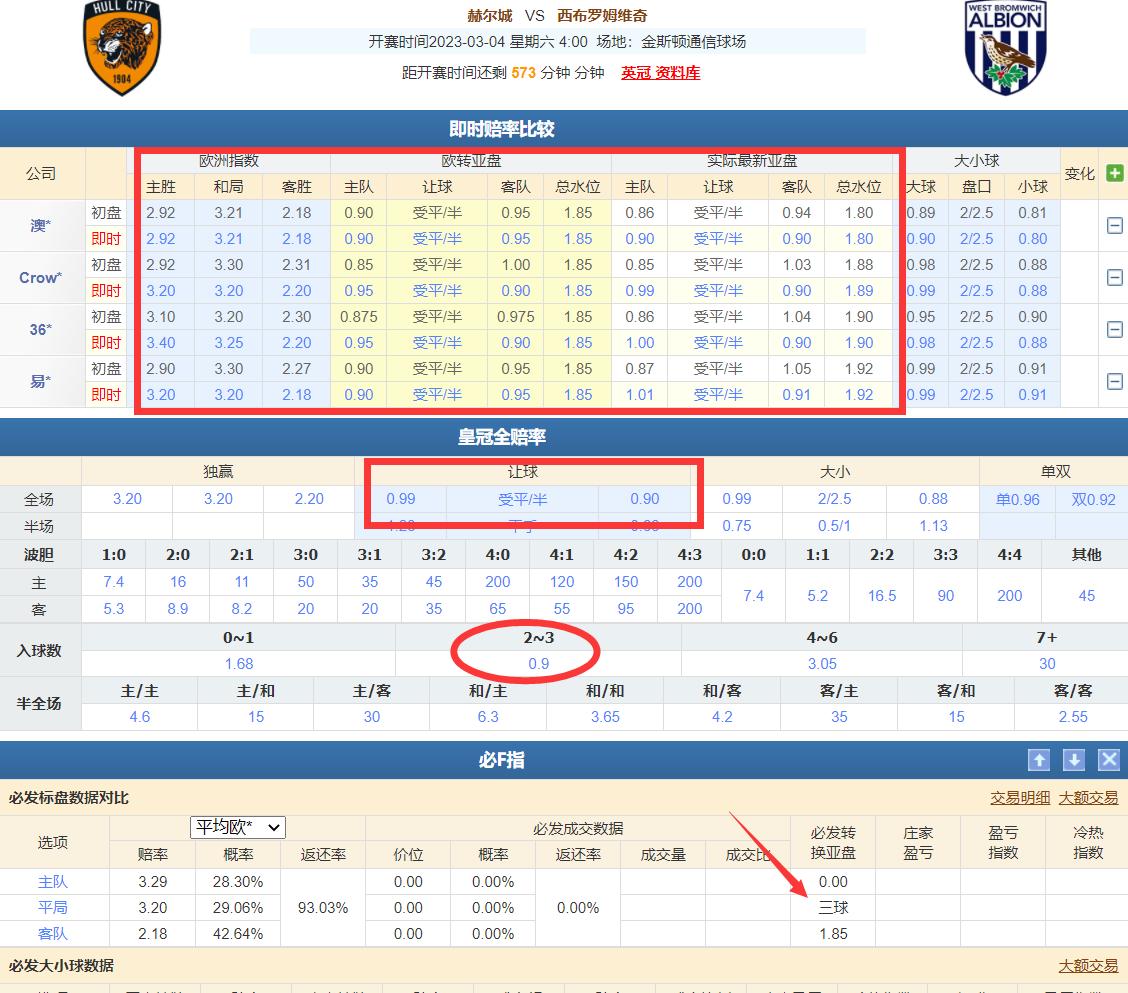 3/3竞彩推荐：欧赔在足彩里面的重要性，你不会就永远看不懂盘口