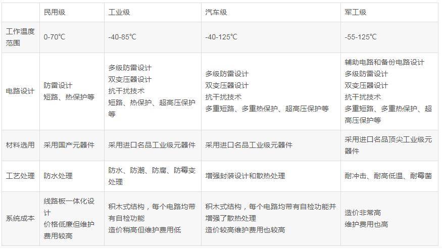 航天级别芯片价格,中国太空芯片