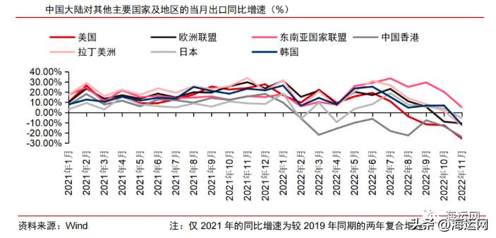 空箱压港堆积如山，集卡排长队，无单可接！大势已去？