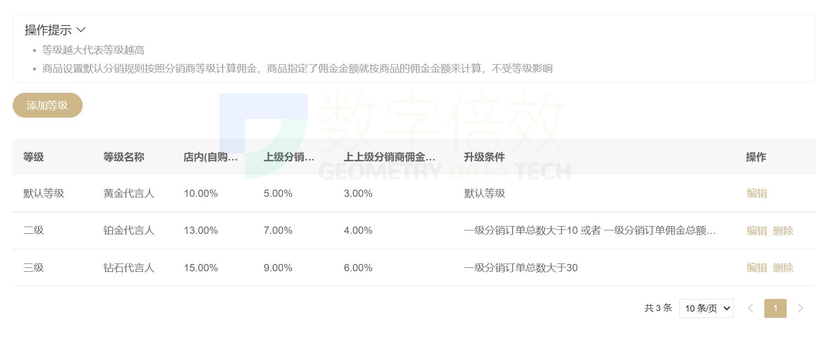 什么是分销商城系统,分销系统小商城