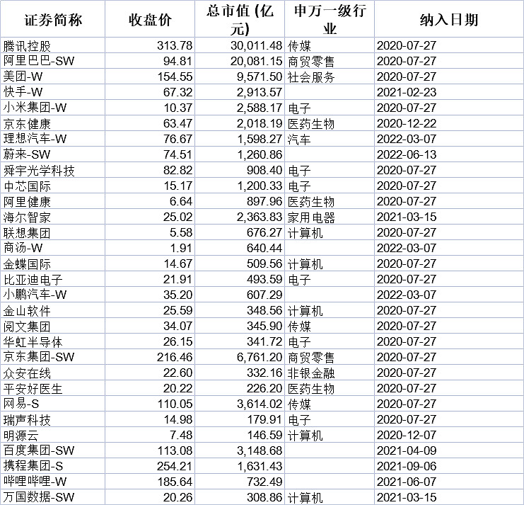 恒生科技指数能抄底吗,恒生科技指数