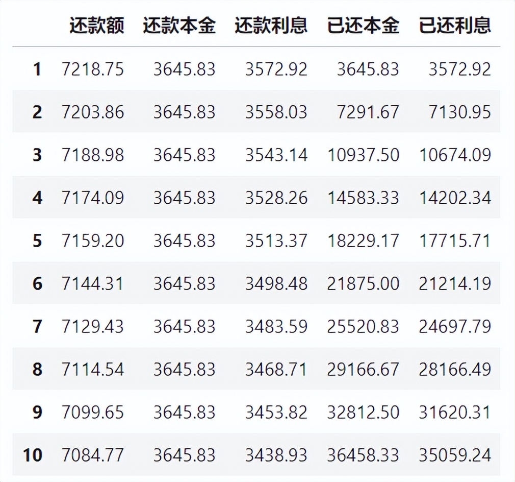 房贷每月还款明细计算,房贷还款计算表