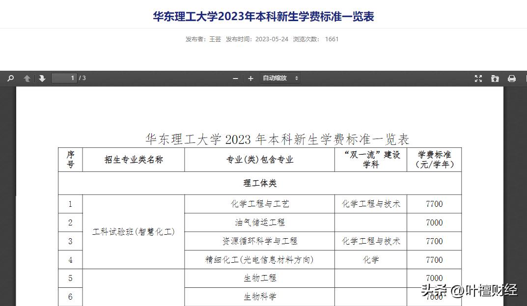大学学费上涨是个危险的信号,大学的学费20年来首次上涨