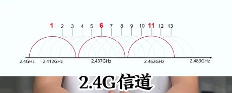 手机wifi卡顿网速慢怎么解决,无线网wifi经常卡顿不稳定
