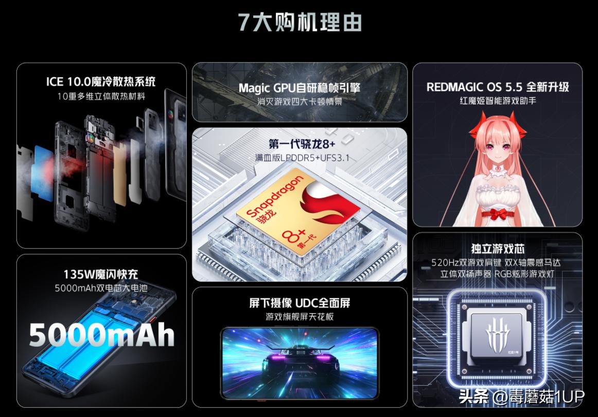 骁龙8旗舰手机对比,骁龙8+满血版手机测评对比