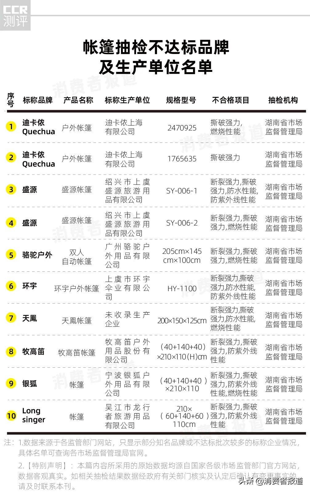 迪卡侬睡袋15测试,迪卡侬帐篷299暴力测试