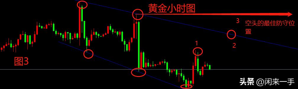 黄金策略周线,2022年至2023年经济预测黄金价格