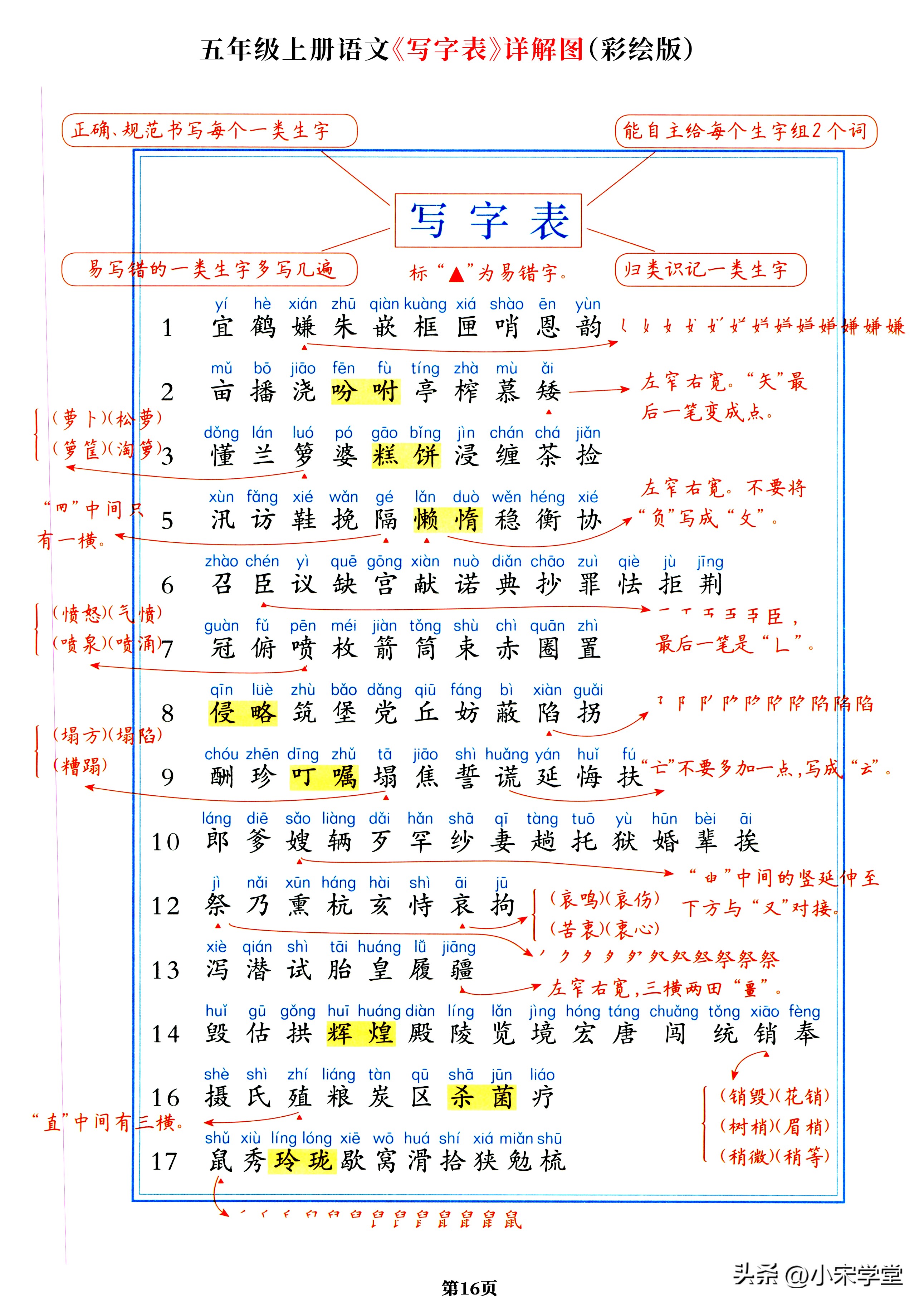 五年级上册语文人教版知识梳理图,五年级上册语文课文重点归纳练习