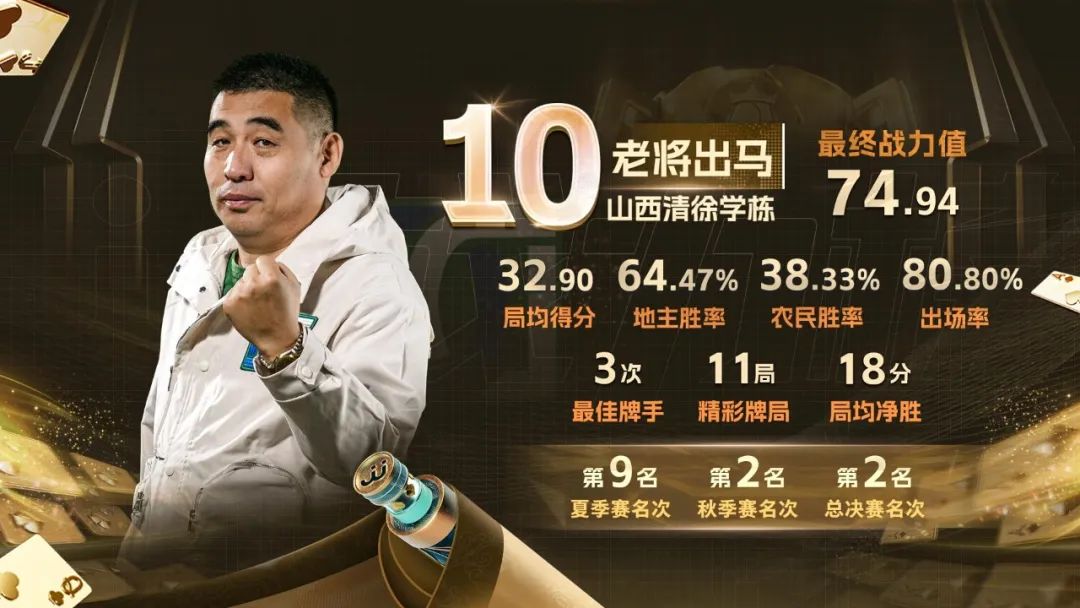 年度战力榜第7~10名重磅公布！逍遥、海底、孙少、老将出马上榜