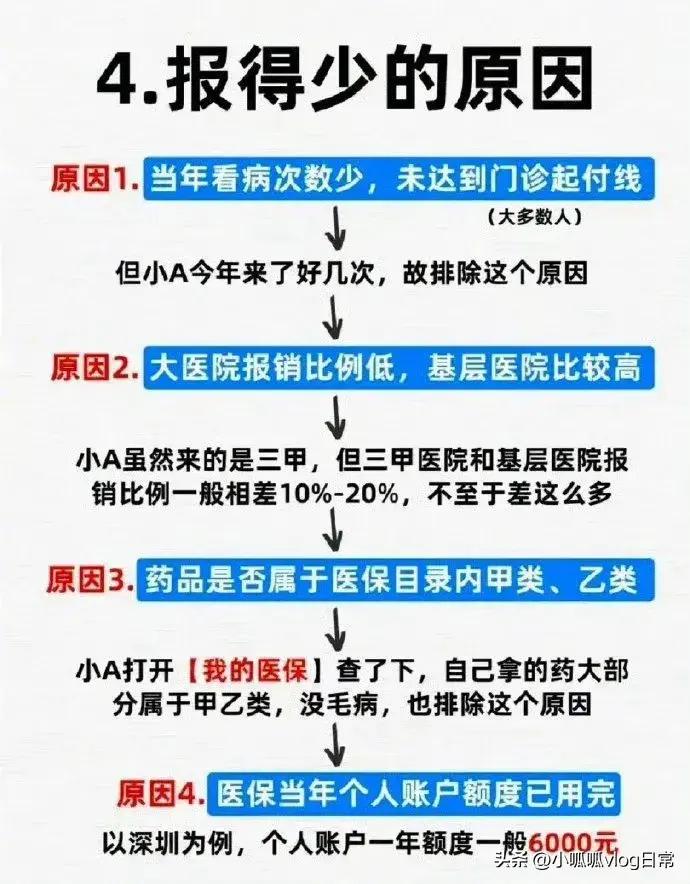 医保报销类型有哪些,医保中具体哪些可以报销