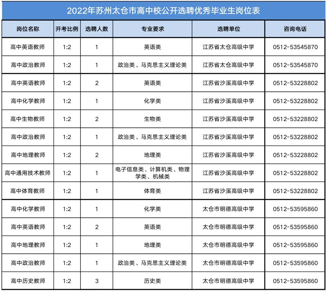 太仓岗位直招,太仓人才引进岗位