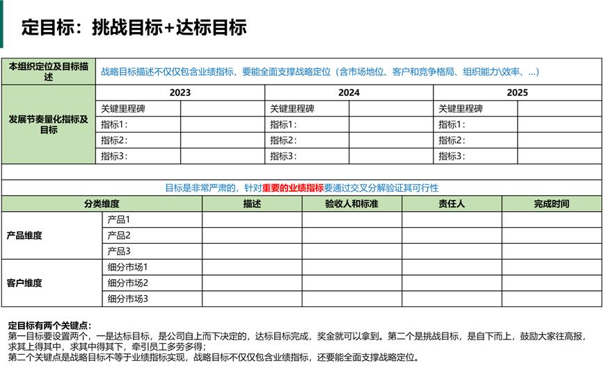华为战略模型解读,华为五看三定模型详解