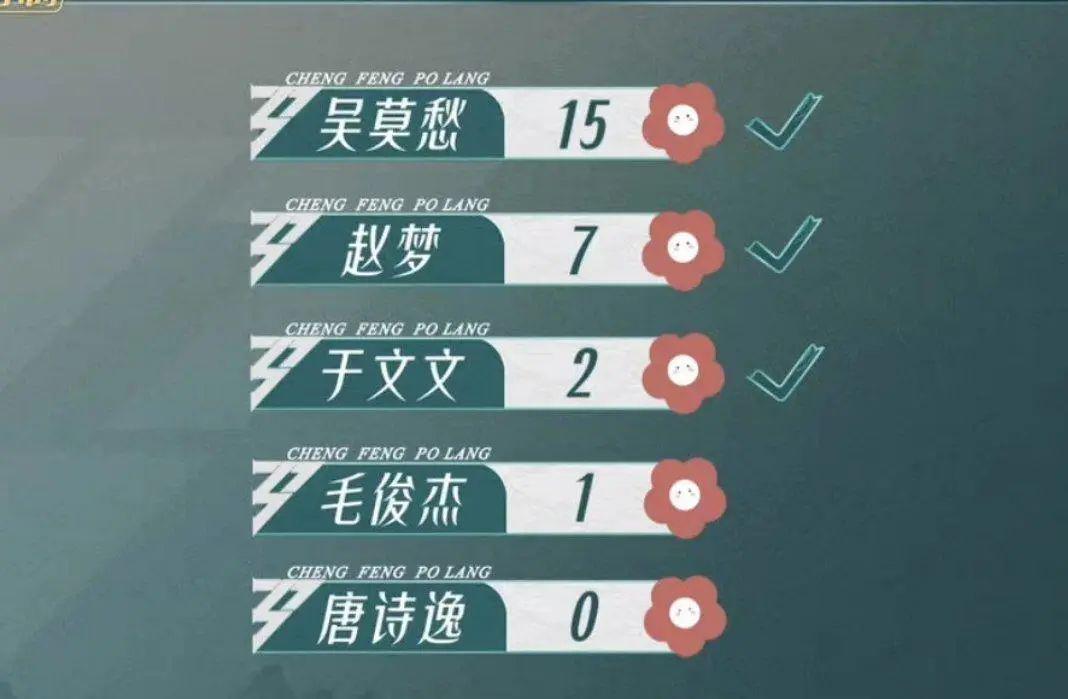 谢娜发文告别浪姐3,浪姐谢娜为什么被骂