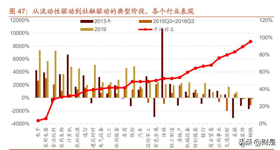 a股节后的投资风格变化,a股投资逻辑未来发展