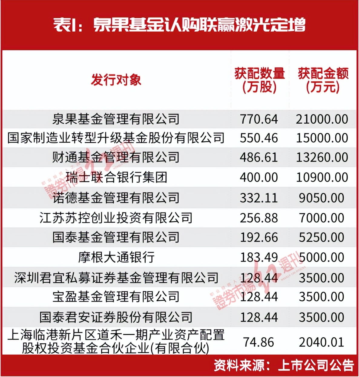 王国斌、赵诣最新建仓股曝光，均与“锂”有关，开市暴涨下这些机会可以关注了？
