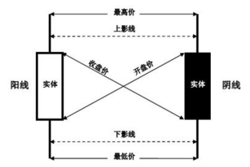 低位放量大阳后走势k线,k线图出现大阳线意味着什么