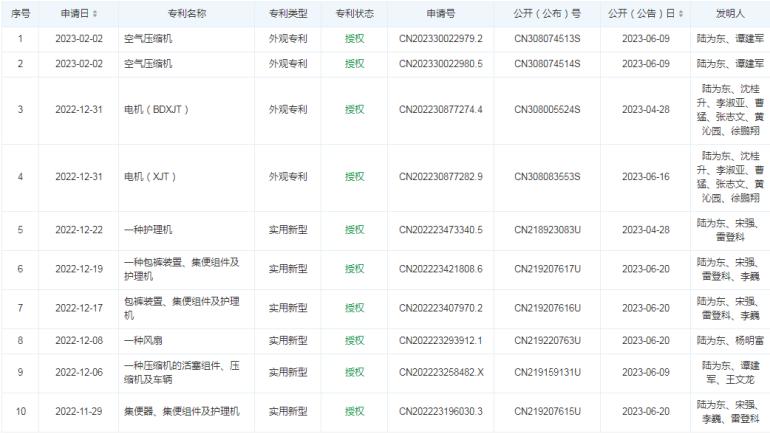 欧圣电气董事长陆为东出生安徽是美国籍与前妻分手费6000多万？