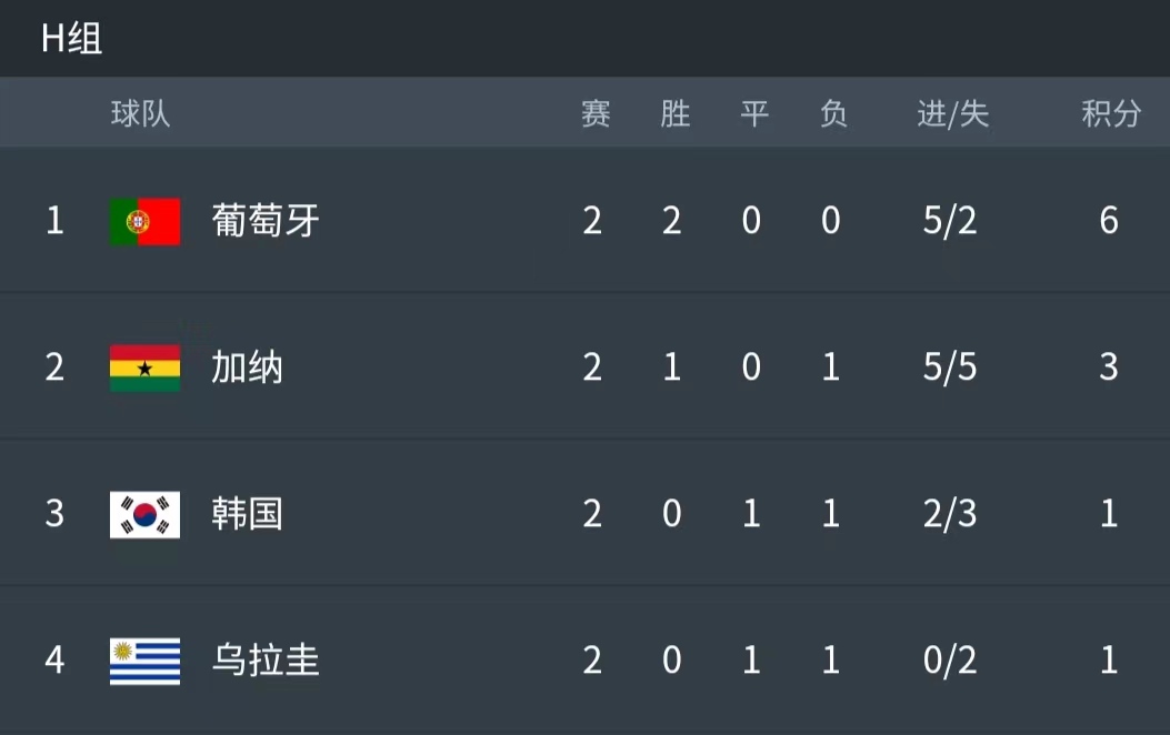 世界杯小组赛预测已中8场,女排世界杯小组赛的出线形势