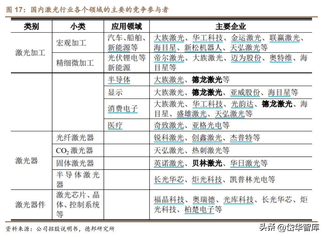 高功率激光加工设备前景,激光加工设备龙头企业