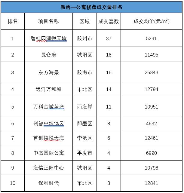 青岛锦绣外滩最好的楼盘,胶州荣盛锦绣外滩开盘价多少
