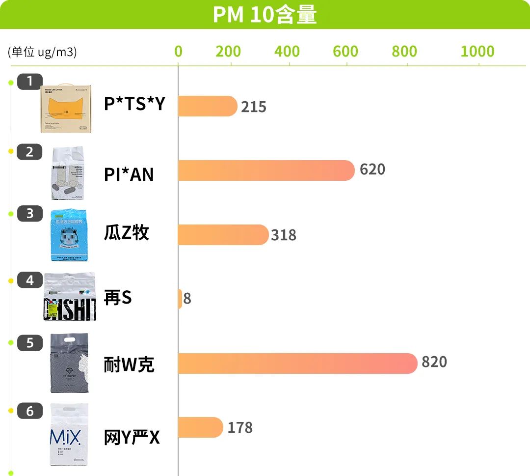纯福猫砂甲醛超标,猫砂甲醛排名前十