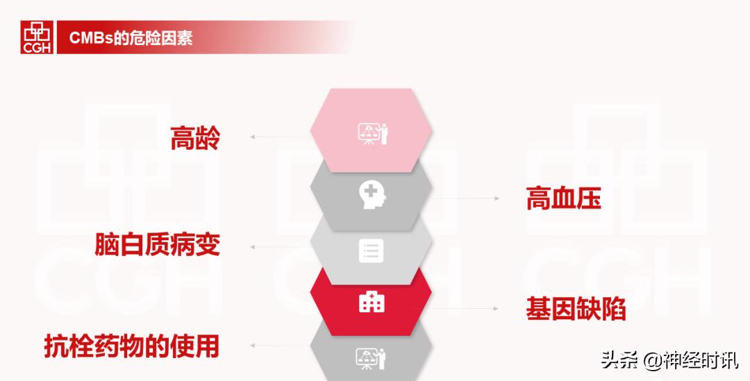 脑出血的概念,脑微出血有什么症状