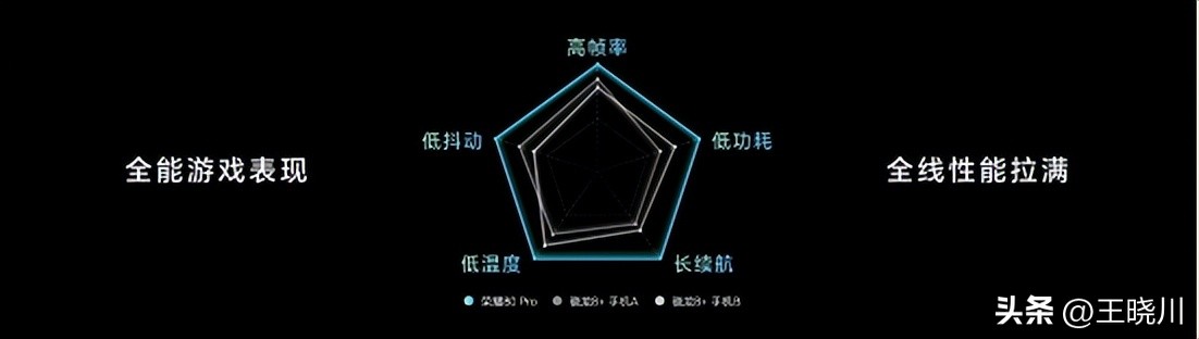 荣耀80测评处理器,荣耀80系列发布图片