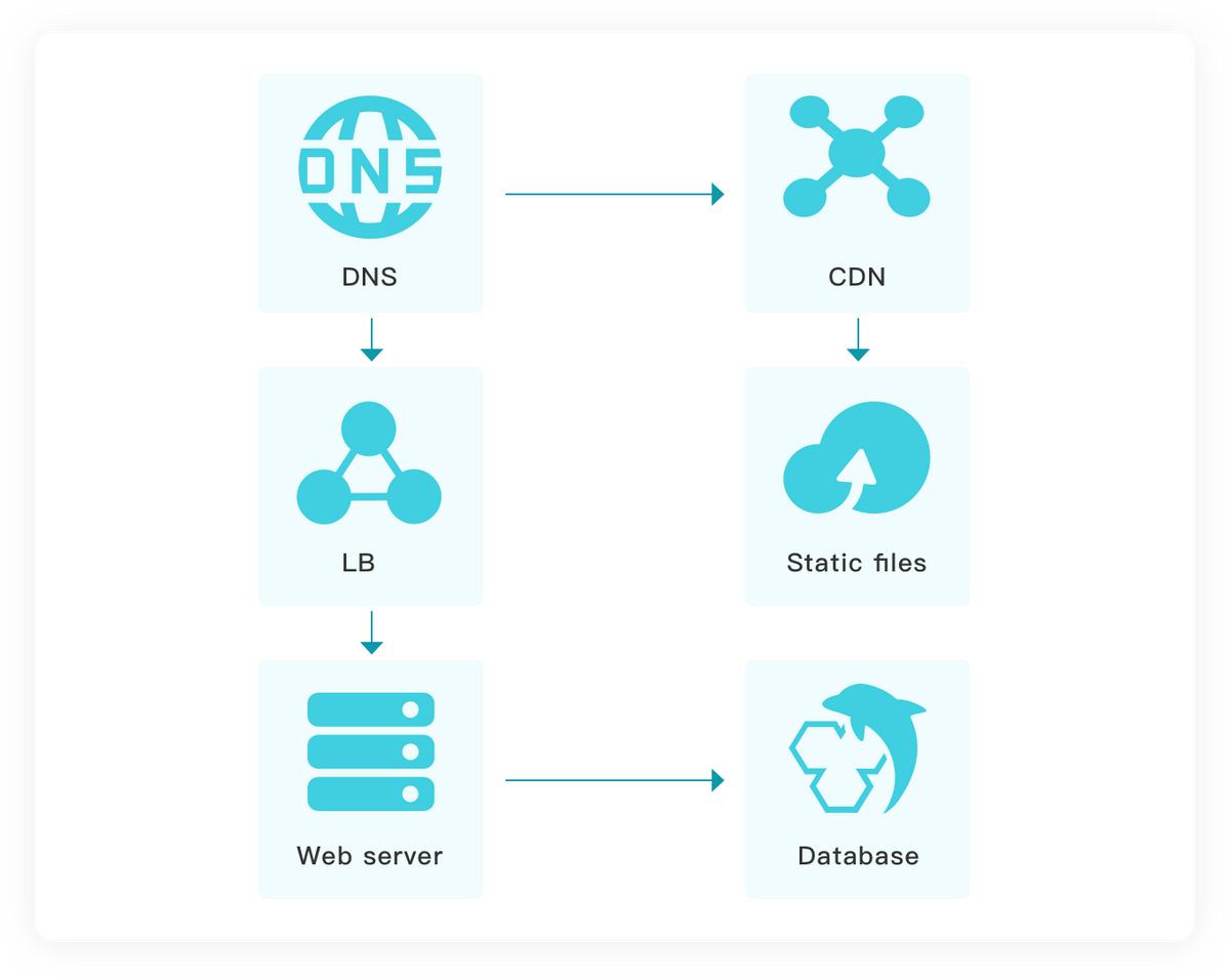疫情防控信息化开源项目,疫情云防控系统