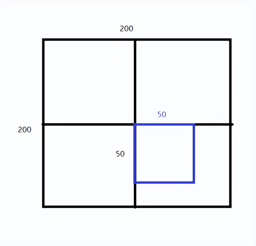 css水平垂直居中8种方法,css水平和垂直居中写法