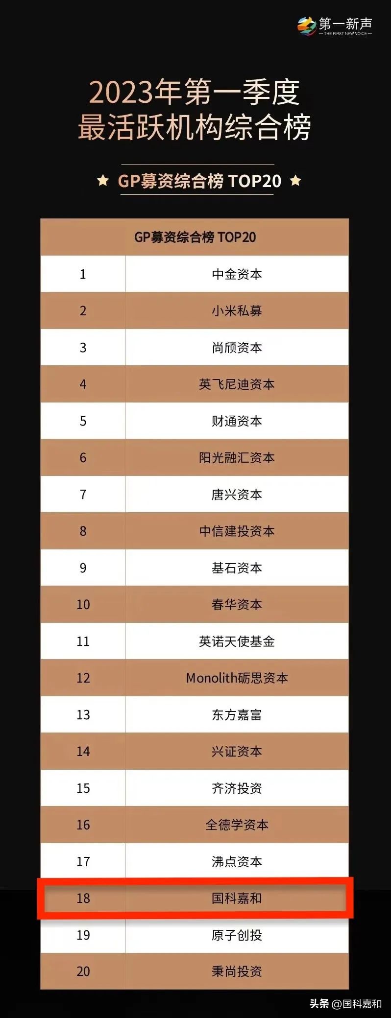 国科嘉和最好的回报,国科嘉和基金