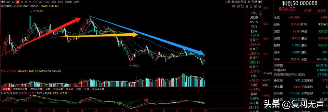 市场走出差异化,市场新出来的概念板块哪里找
