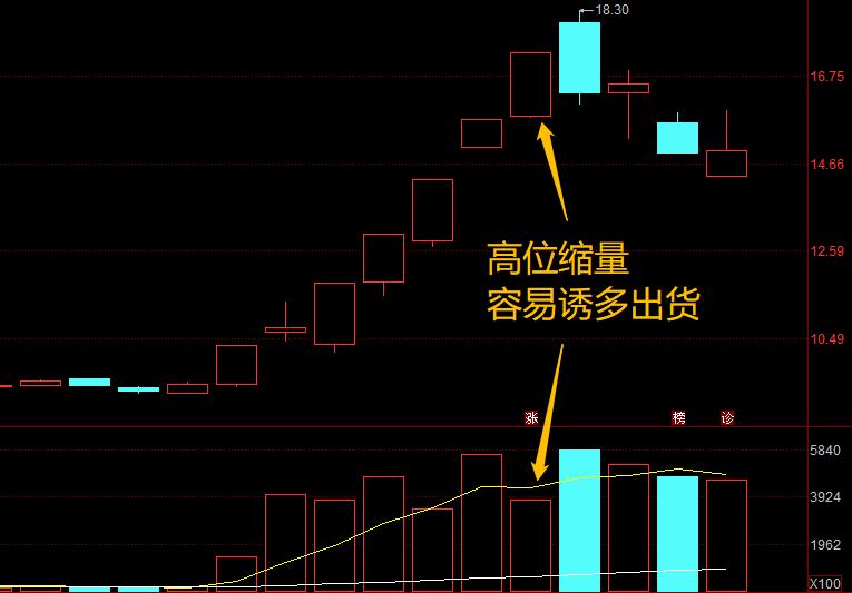 股票四条定律,股市定律三不买