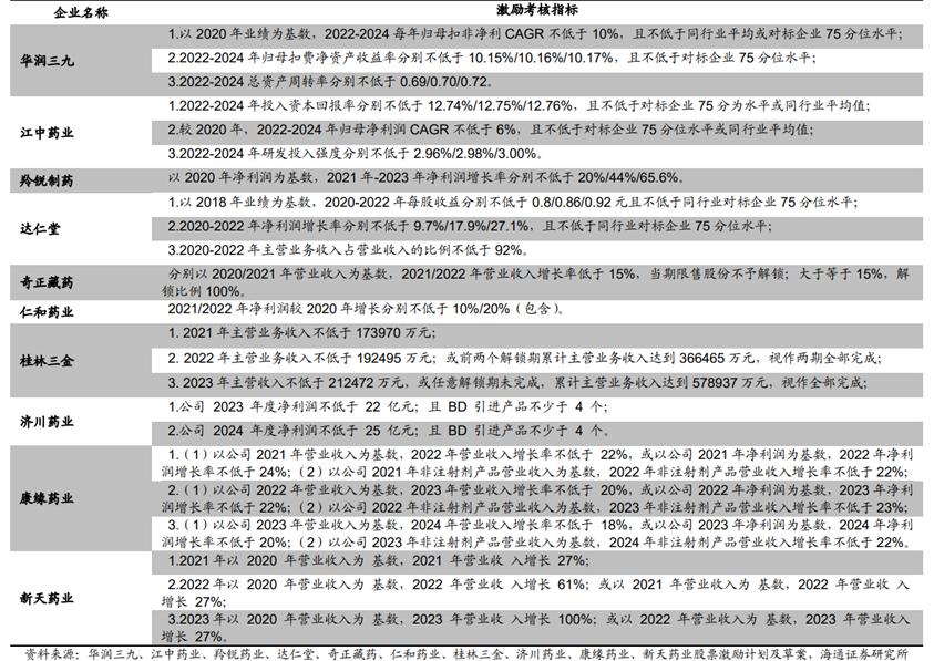 中药行业前景分析报告,中药产业发展前景