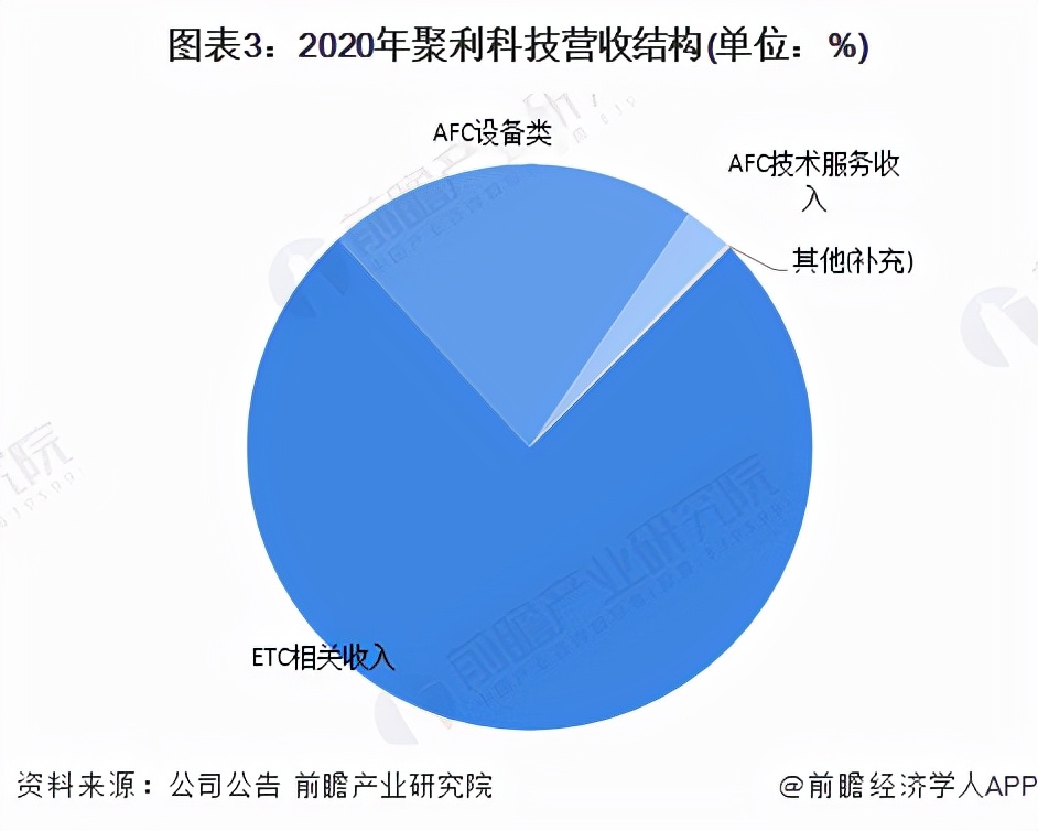 涓浗etc鍏徃,涓浗etc浜т笟鍙戝睍瓒嬪娍