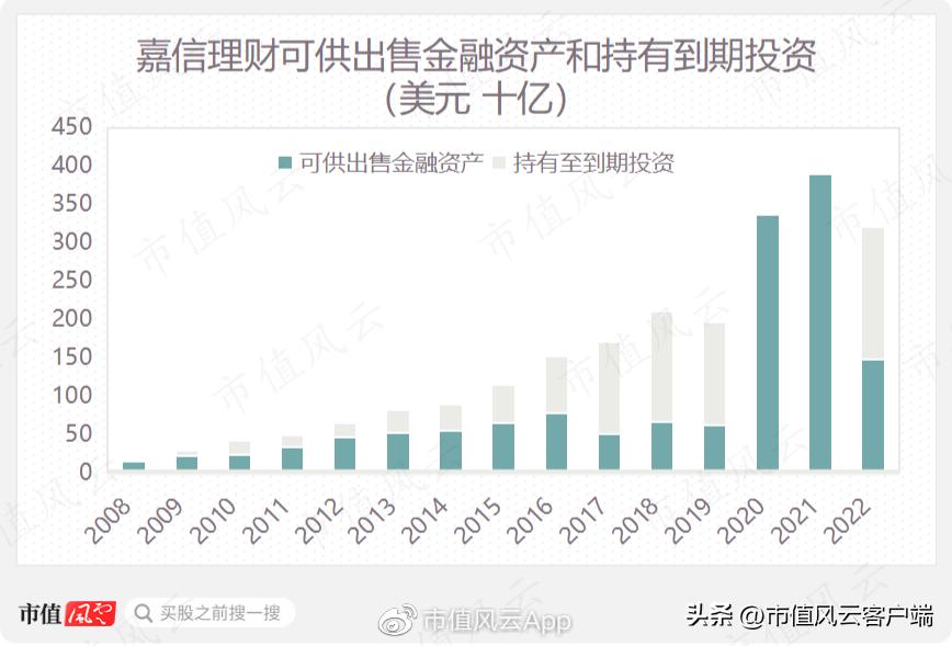 嘉信理财最新评级,嘉信理财如何操作