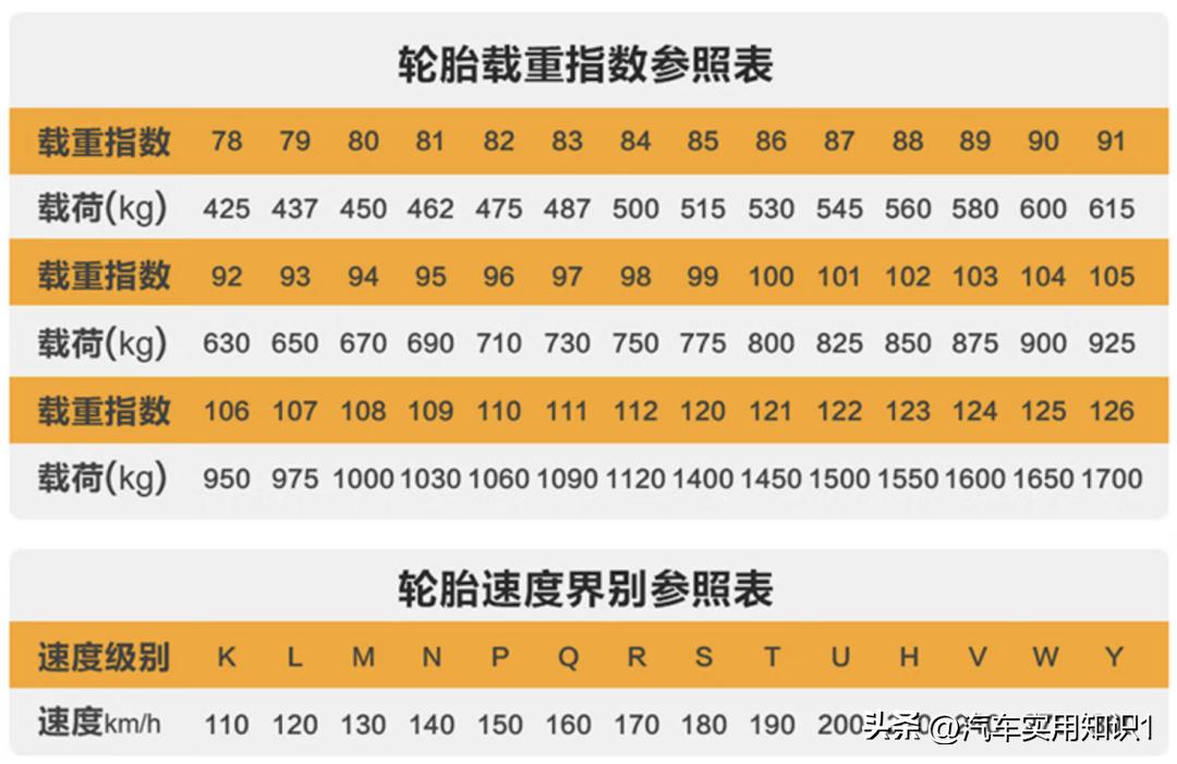 一款好的轮胎应该怎么选,吉利帝豪ec718适合什么样的轮胎