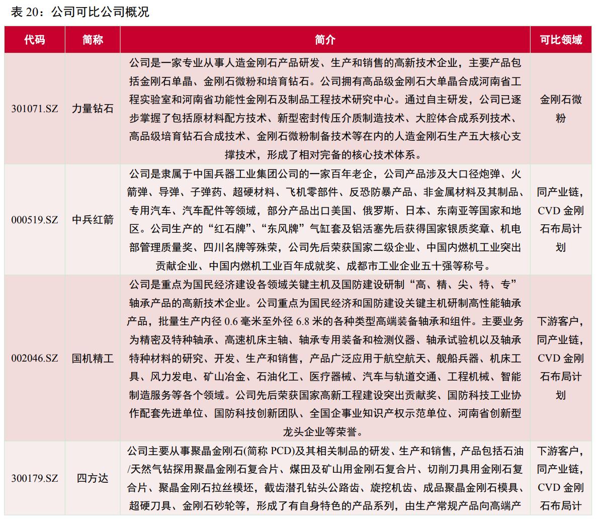 惠丰金刚石微粉产品,金刚石微粉惠丰